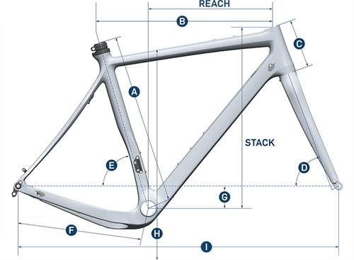  Vault Geometry & Sizing