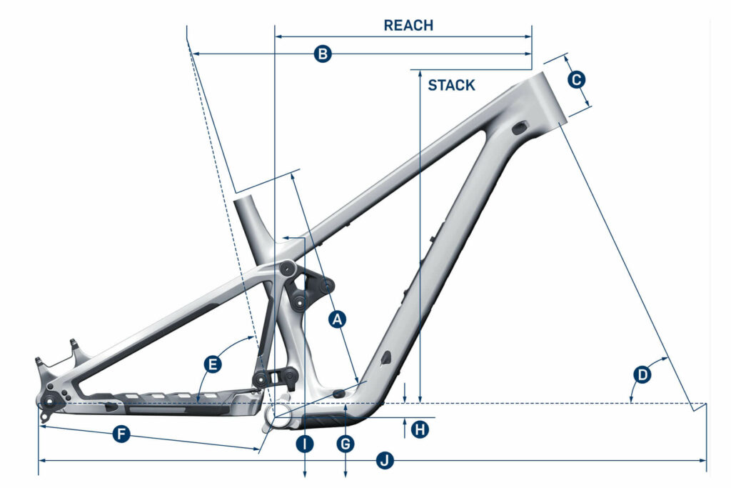 Firebird Geometry & Sizing